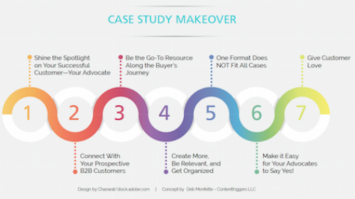 Case Study Infographic diagram